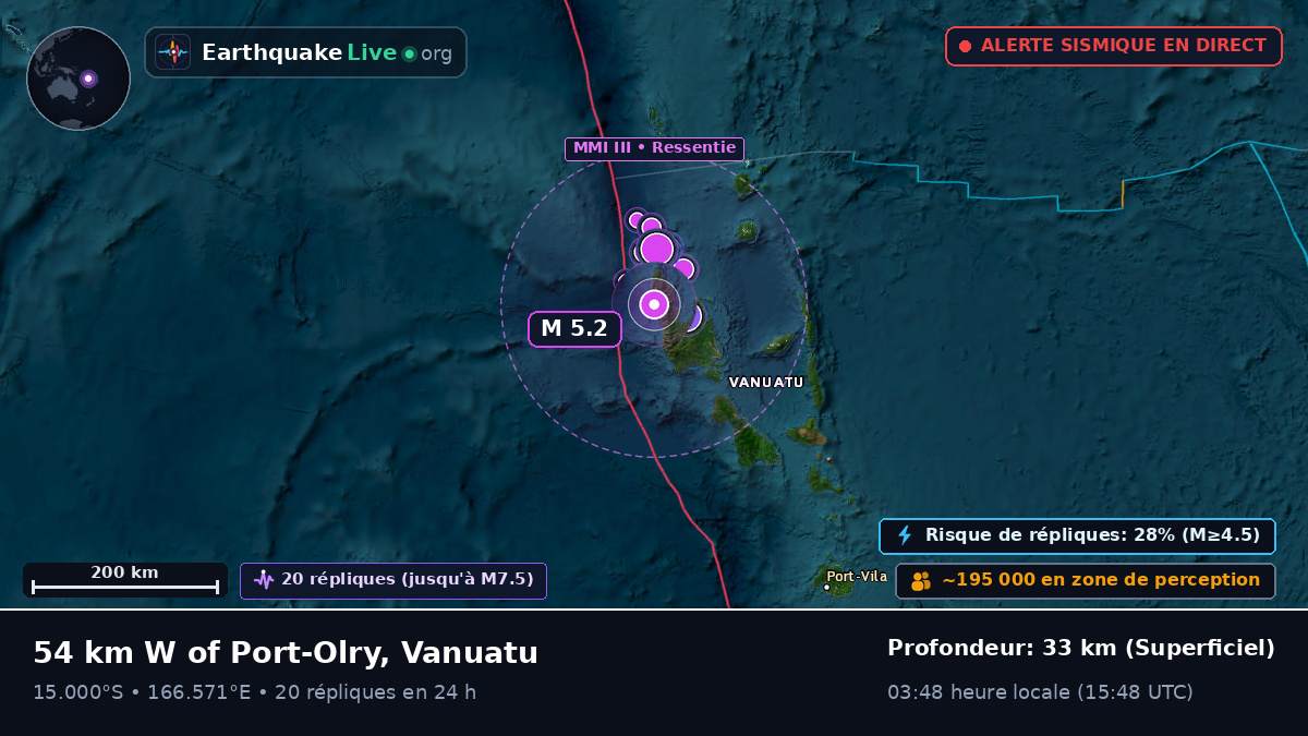 Sanma, Vanuatu