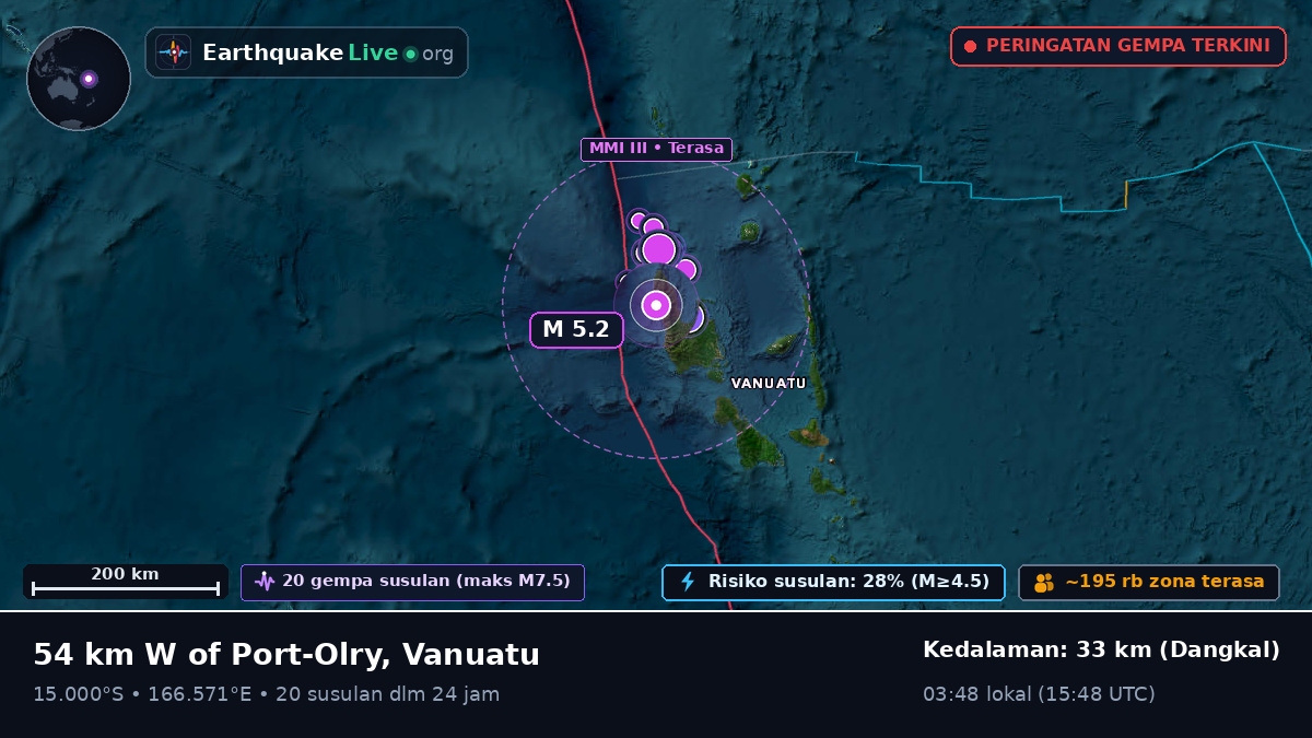 Sanma, Vanuatu