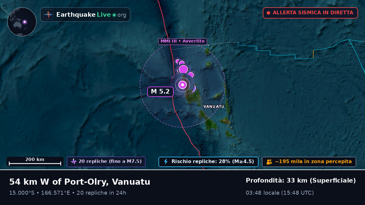 Sanma, Vanuatu