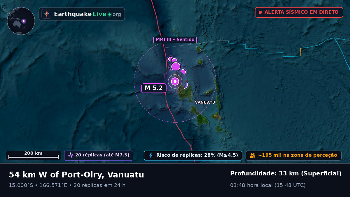 Sanma, Vanuatu