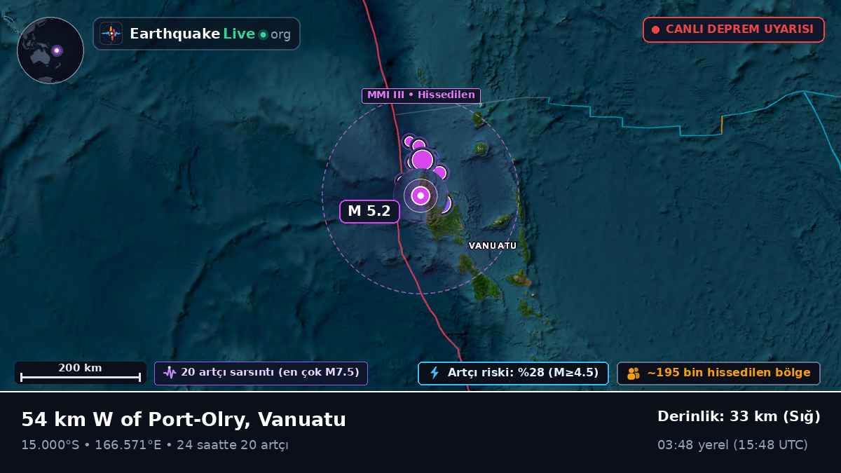 Sanma, Vanuatu