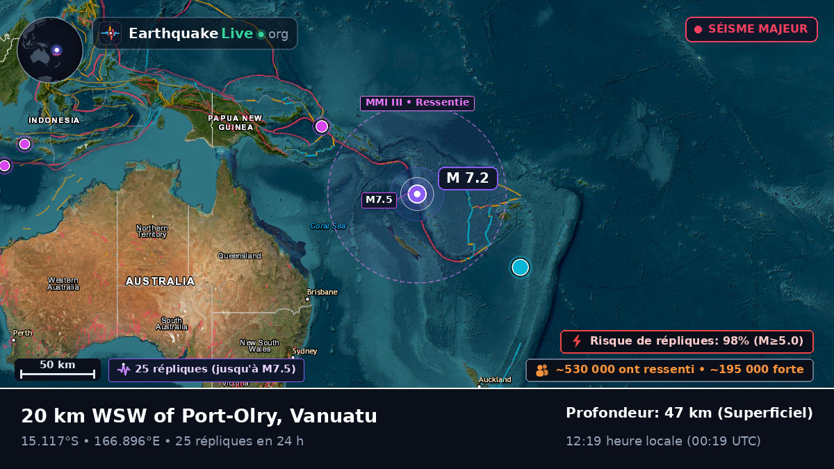 Sanma, Vanuatu