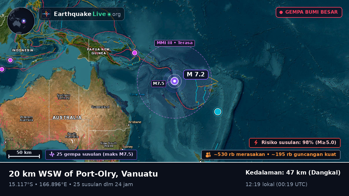 Sanma, Vanuatu