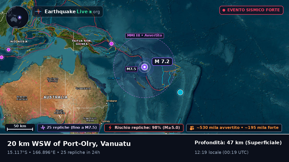 Sanma, Vanuatu
