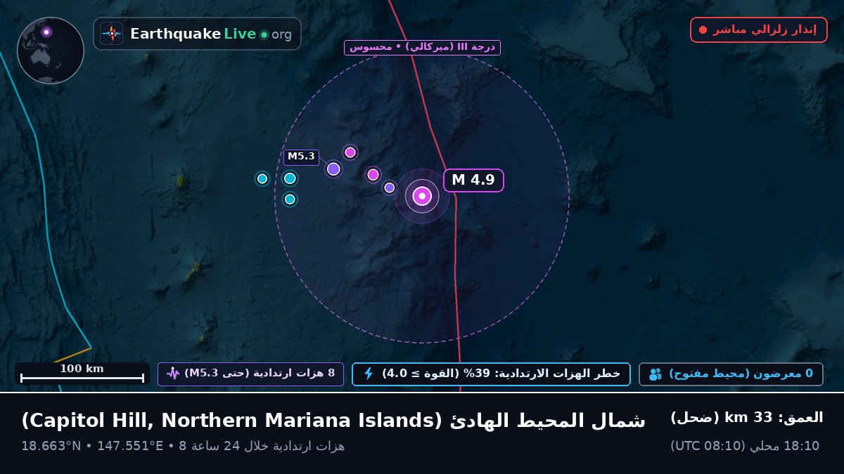 شمال المحيط الهادئ (Northern Mariana Islands)