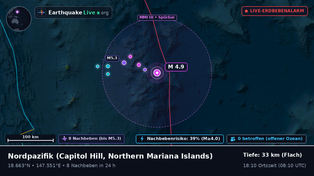 Nordpazifik (Northern Mariana Islands)