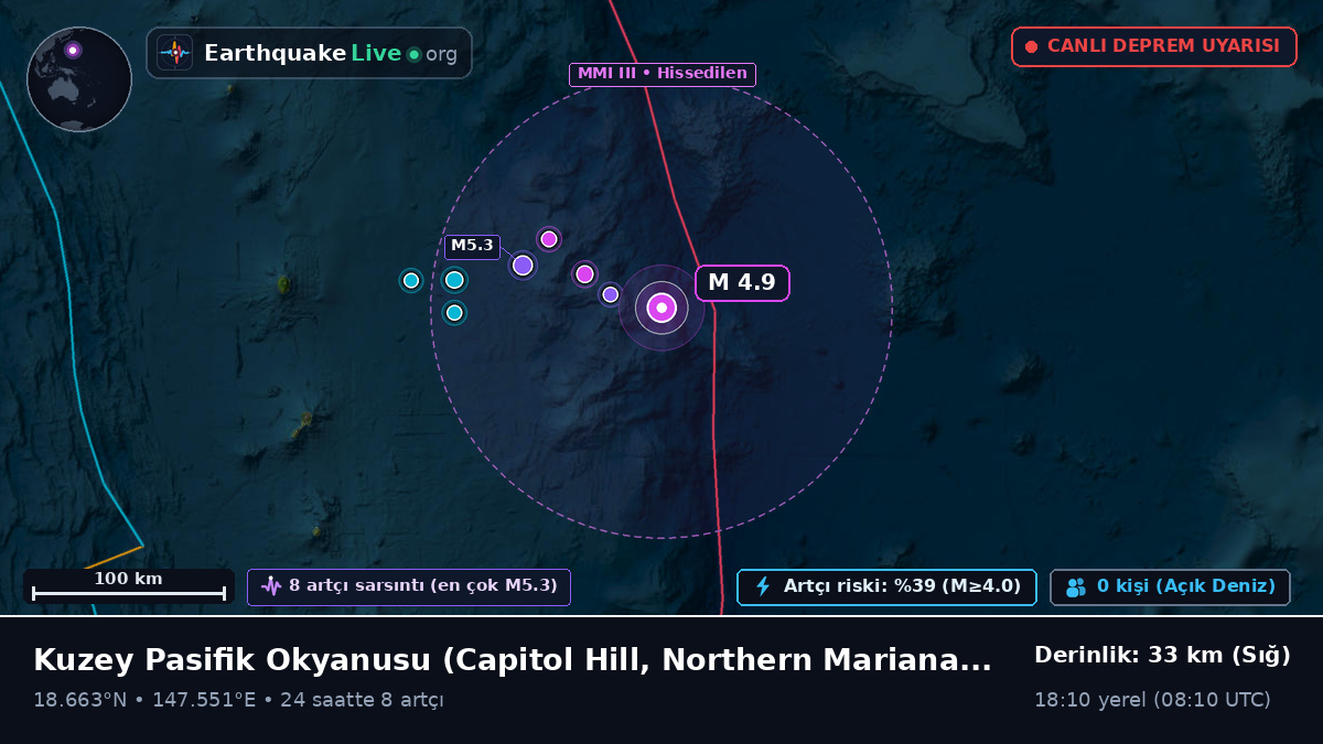 Kuzey Pasifik Okyanusu (Northern Mariana Islands)