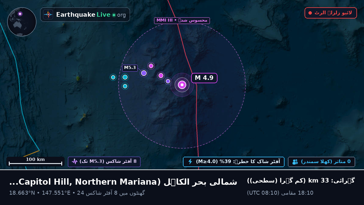 شمالی بحر الکاہل (Northern Mariana Islands)