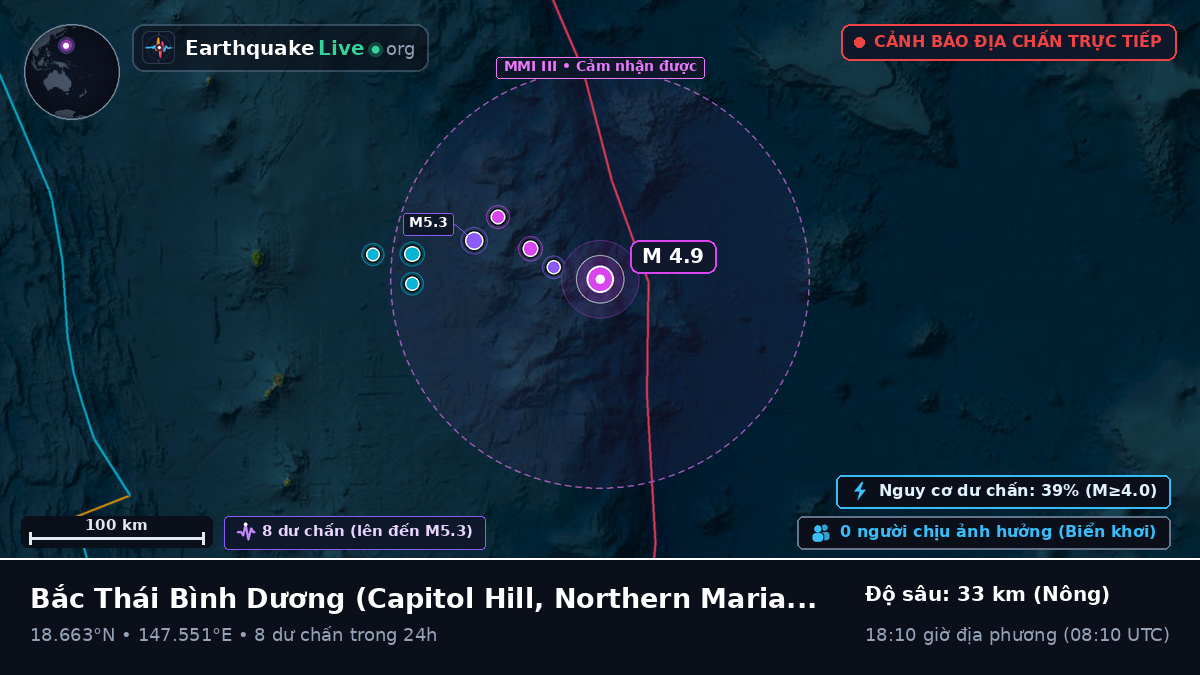 Bắc Thái Bình Dương (Northern Mariana Islands)