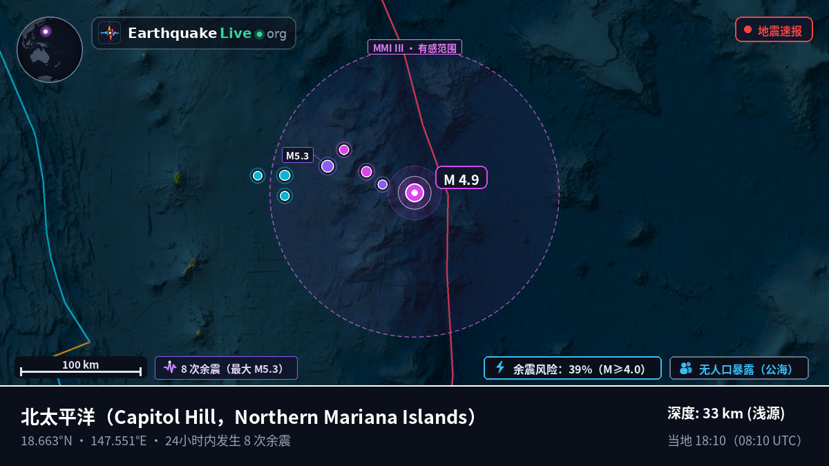 北太平洋 (Northern Mariana Islands)