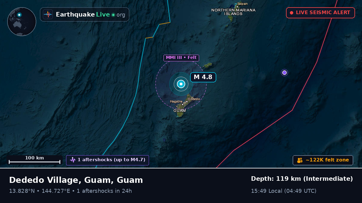 Philippine Sea (Guam)