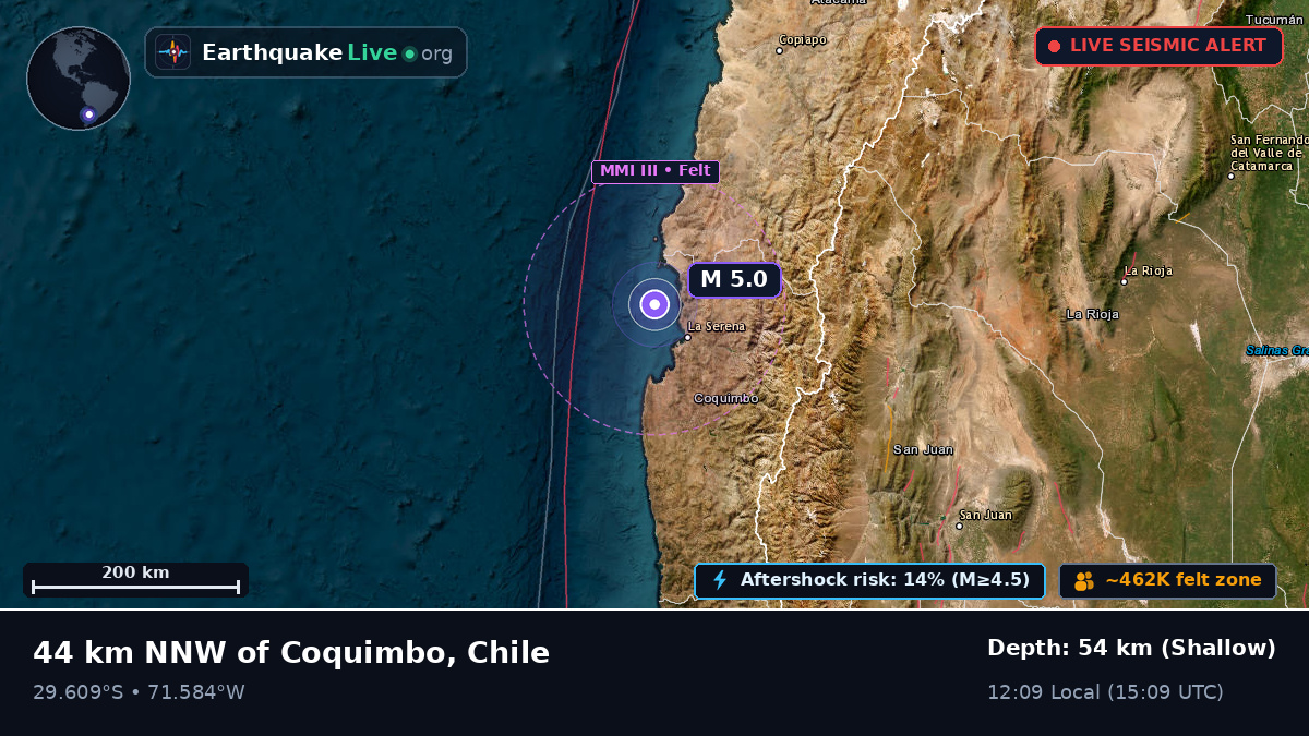 Coquimbo, Chile