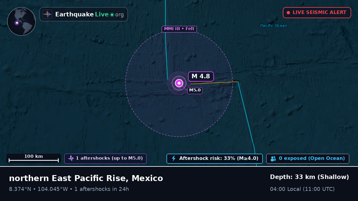 North Pacific Ocean (Mexico)