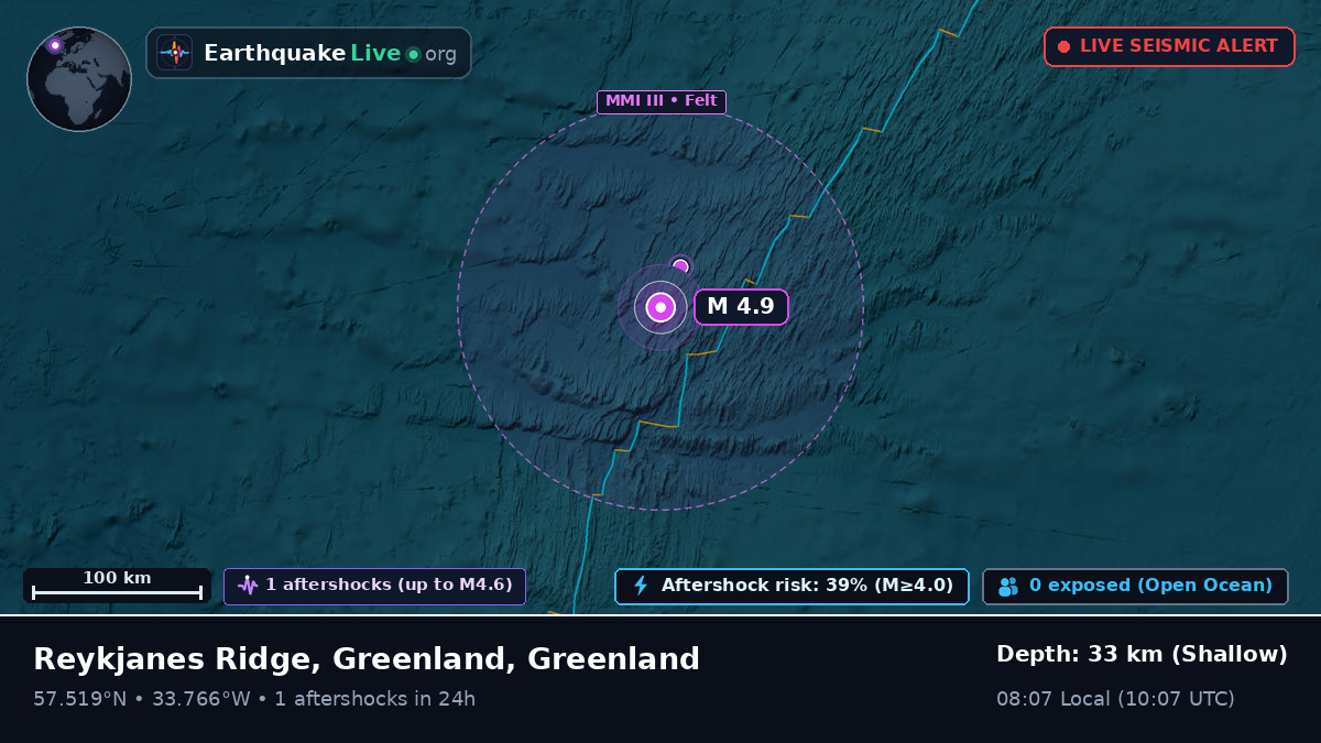 North Atlantic Ocean (Greenland)