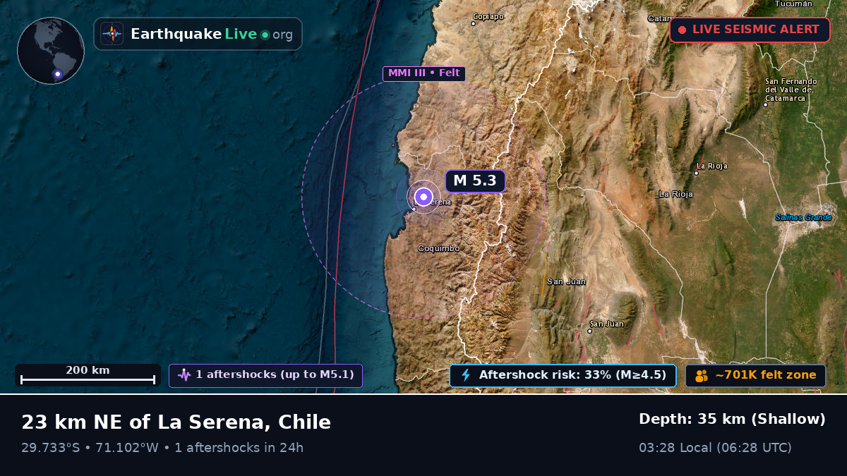 La Serena, Coquimbo, Chile