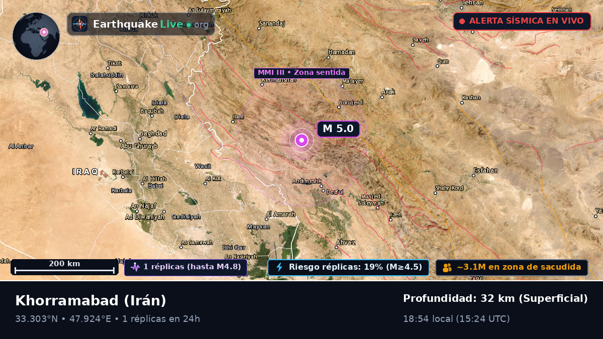 Lorestan, Irán