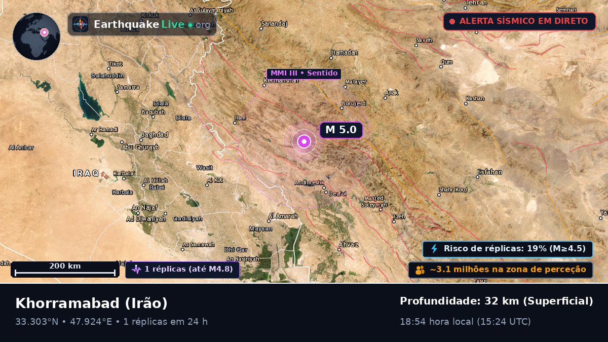Lorestan, Irão