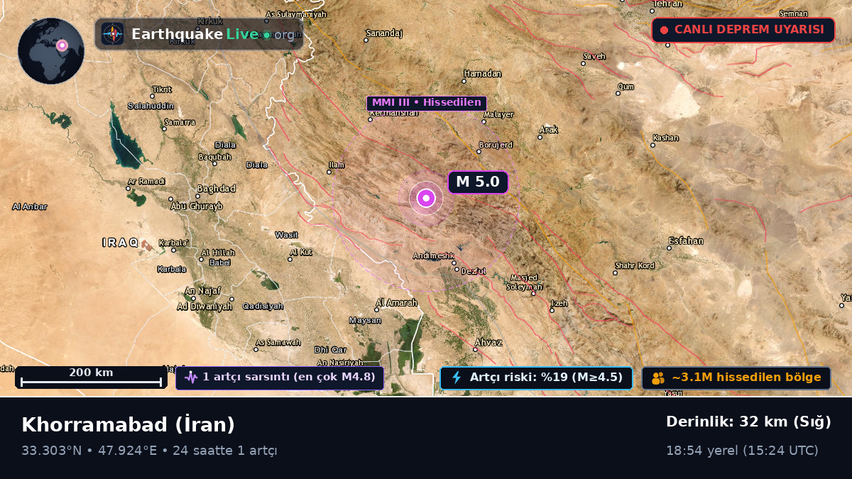 Lorestan, İran