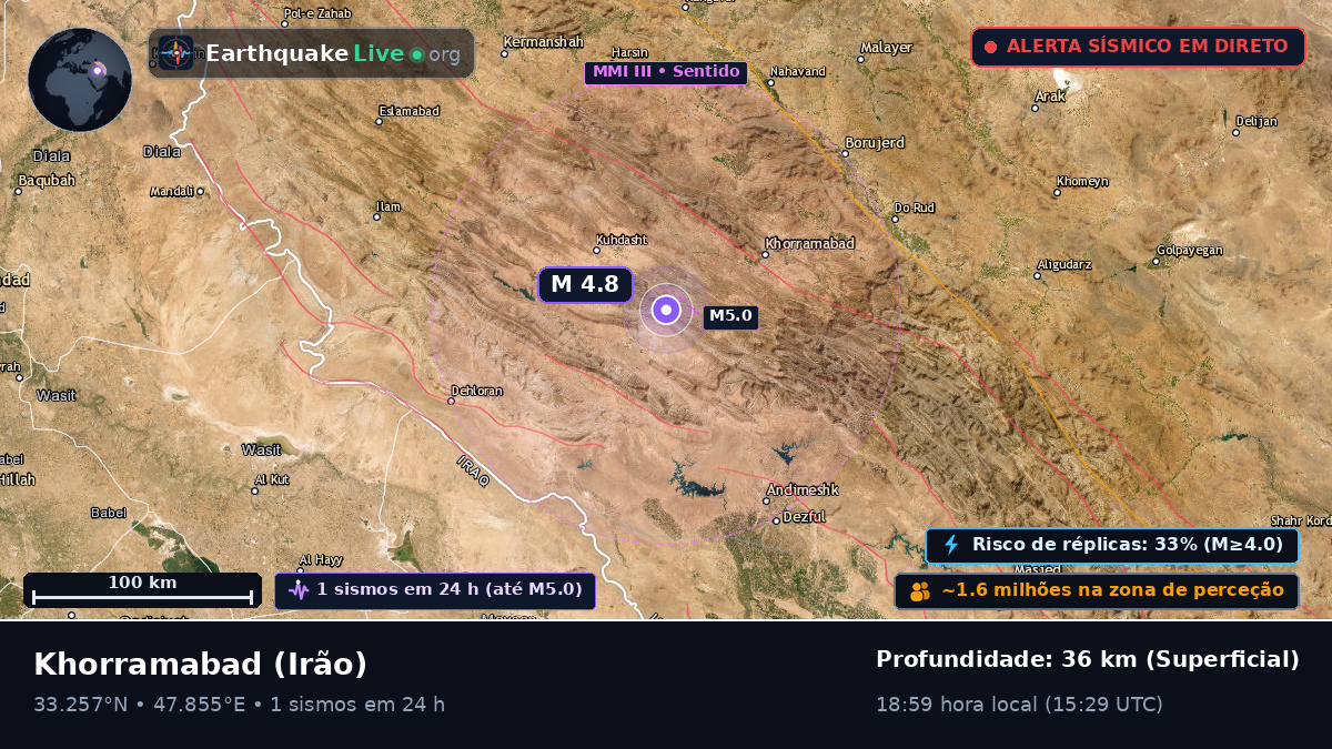 Lorestan, Irão