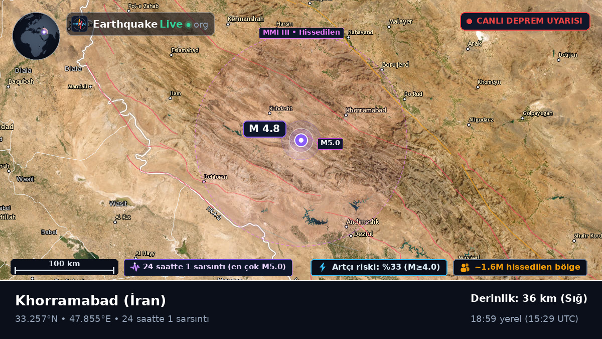 Lorestan, İran