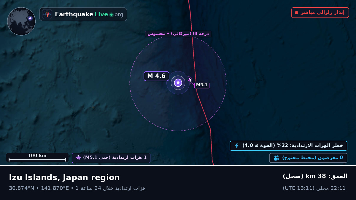 شمال المحيط الهادئ (اليابان)