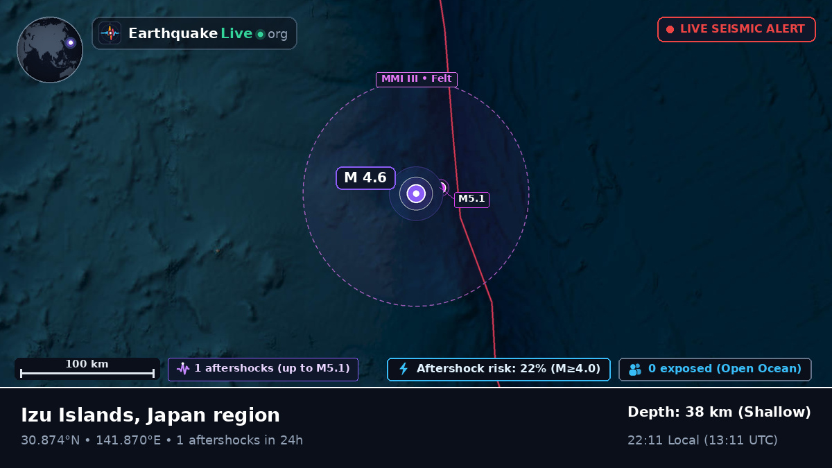 North Pacific Ocean (Japan)