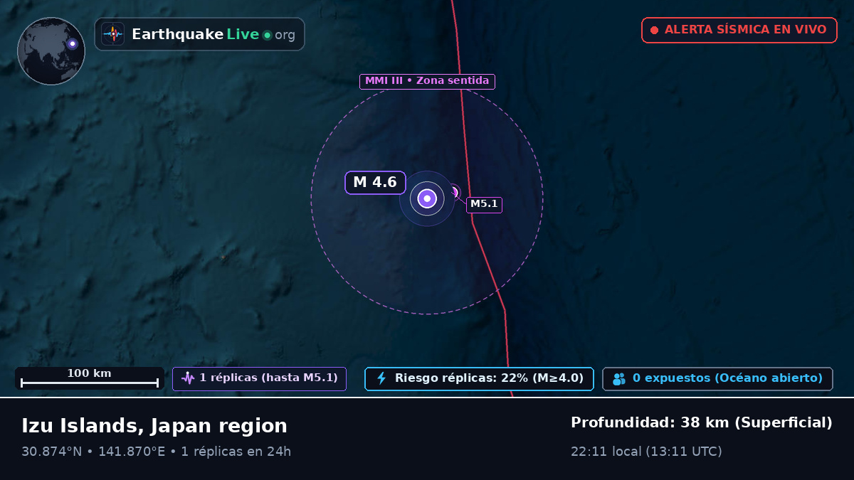 Océano Pacífico Norte (Japón)