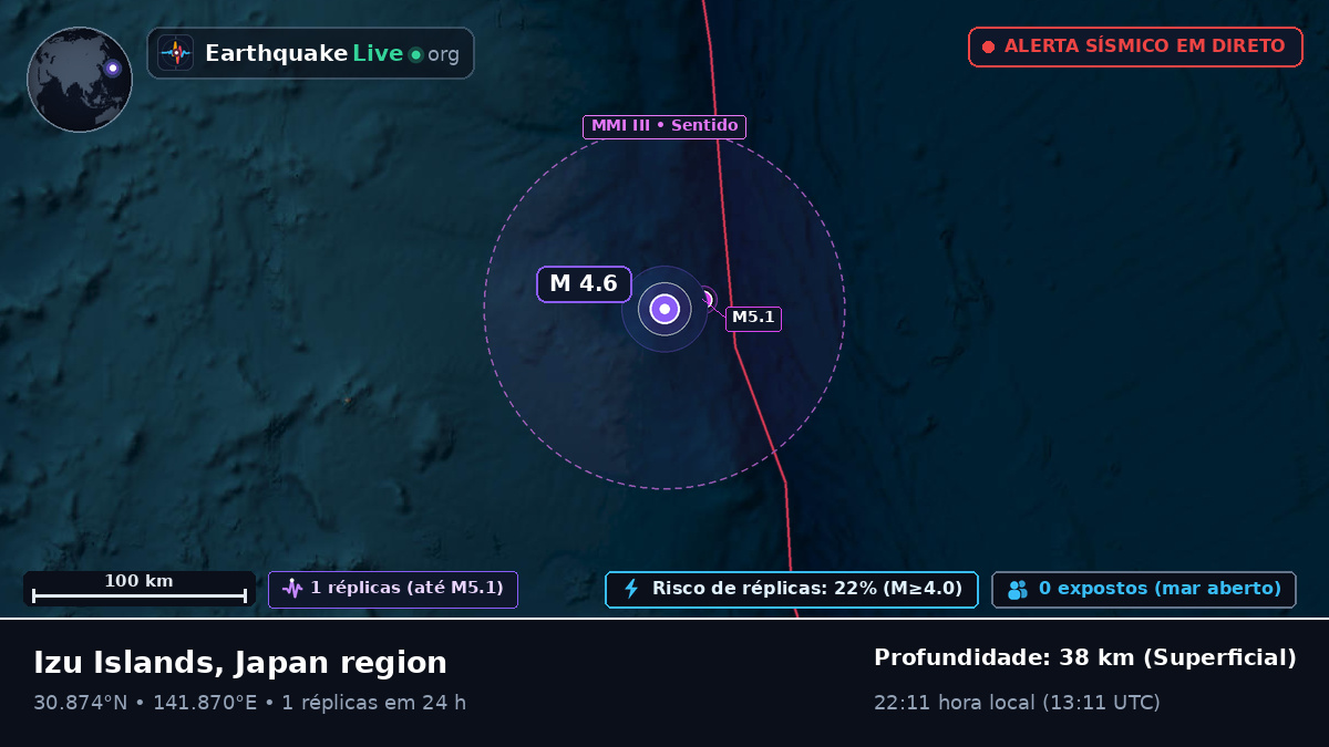 Oceano Pacífico Norte (Japão)