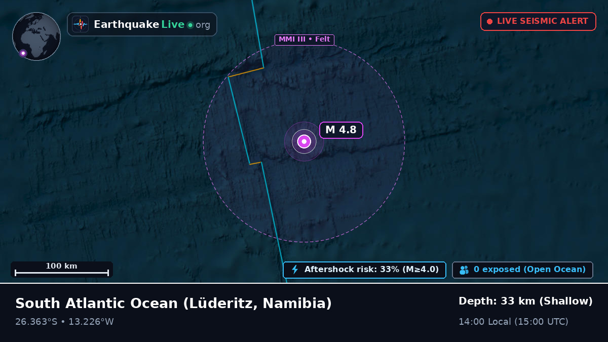 South Atlantic Ocean (Namibia)