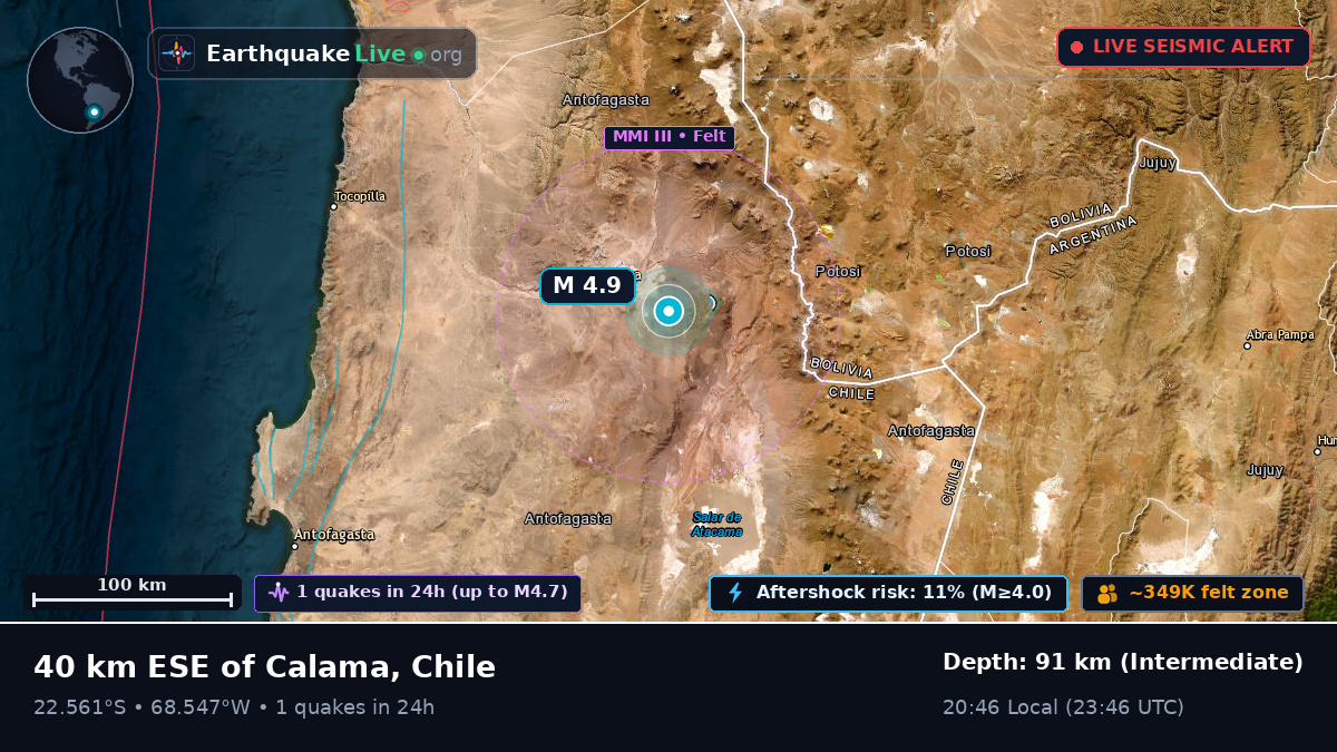 Antofagasta, Chile