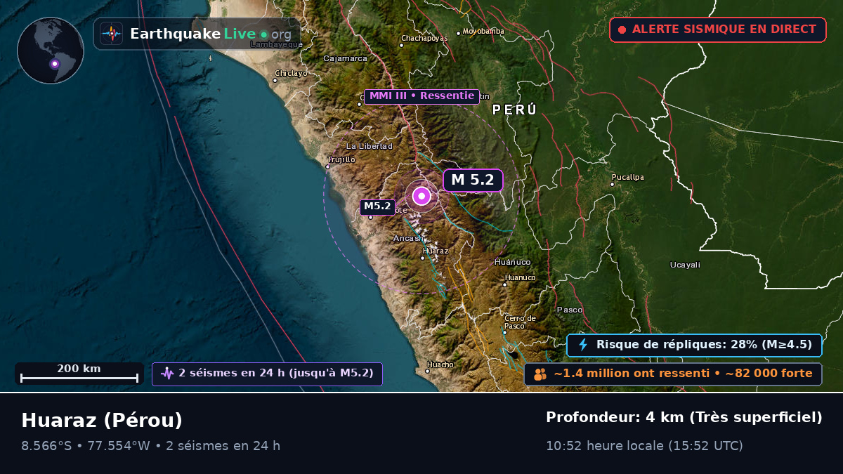 Ancash, Pérou