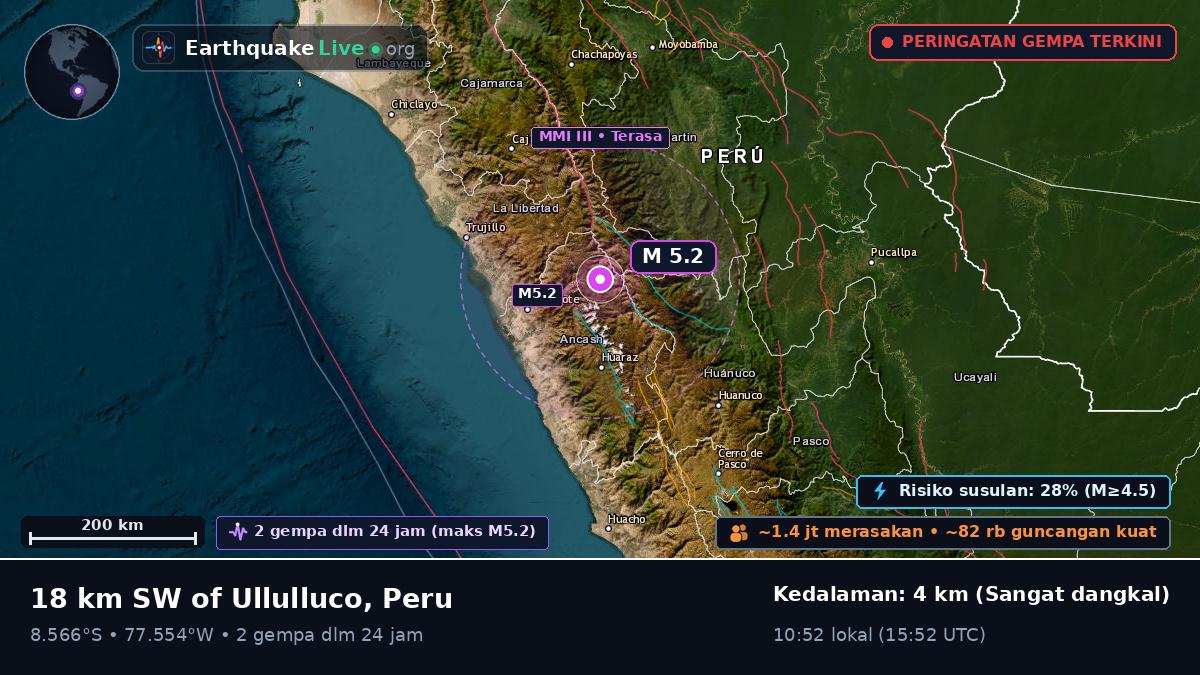 Ancash, Peru