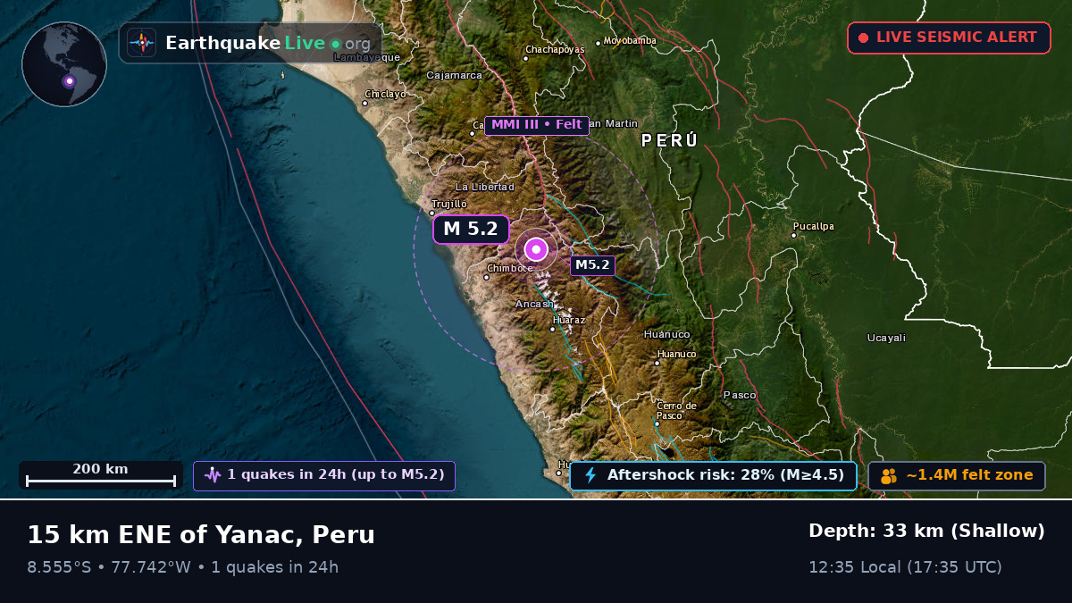 Ancash, Peru