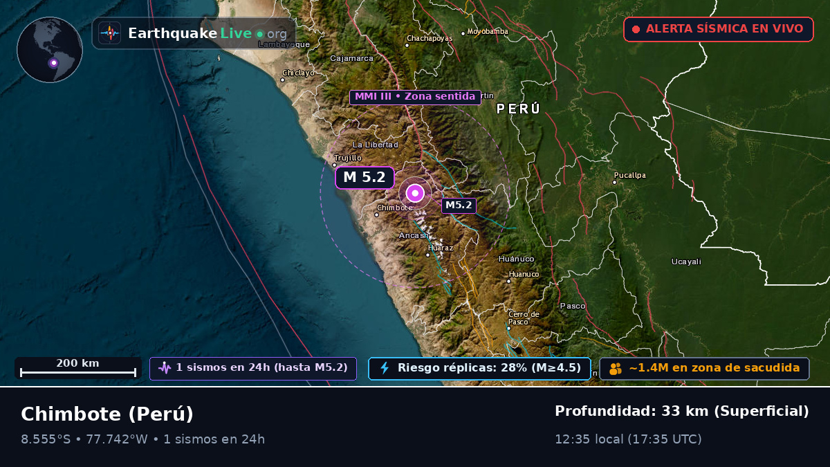 Ancash, Perú
