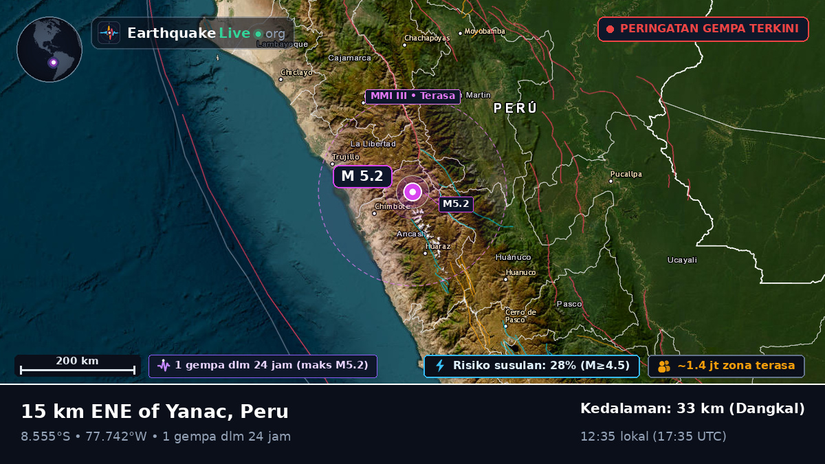 Ancash, Peru