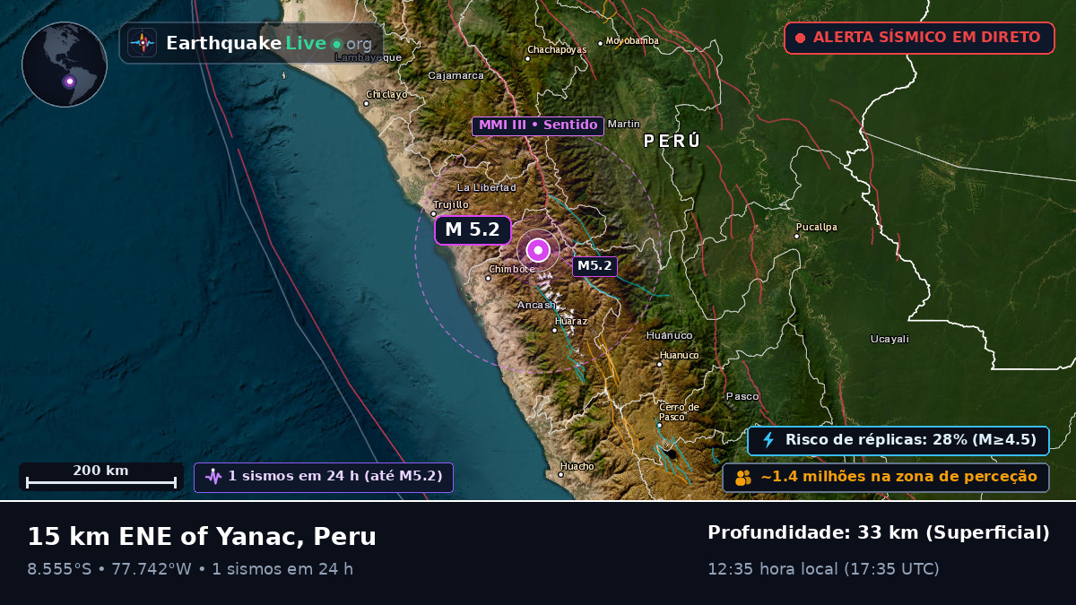 Ancash, Peru