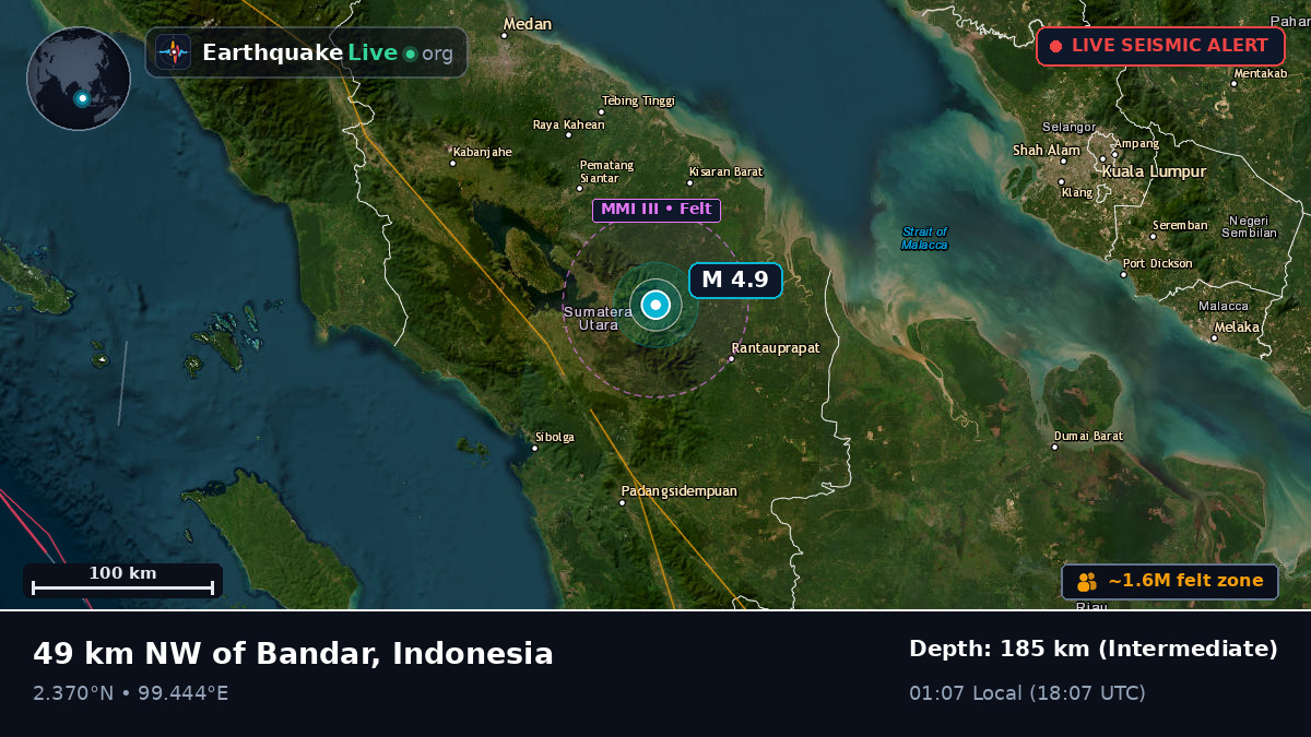Sumatera Utara, Indonesia