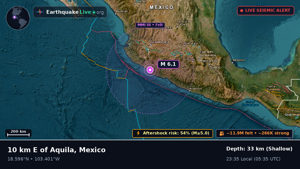 Colima, Mexico