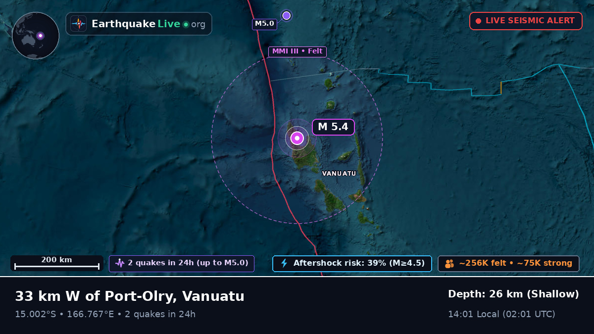 Sanma, Vanuatu