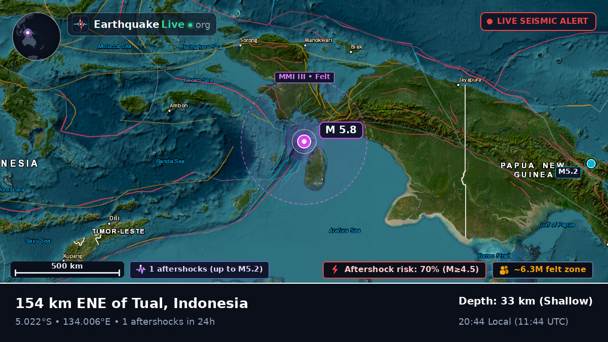 Indian Ocean (Indonesia)