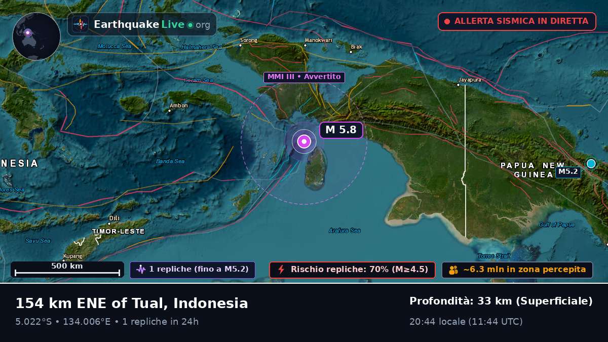 Oceano Indiano (Indonesia)