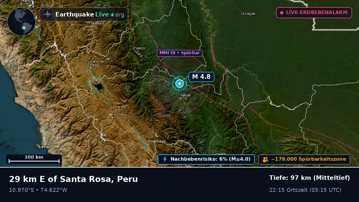 Junín, Peru