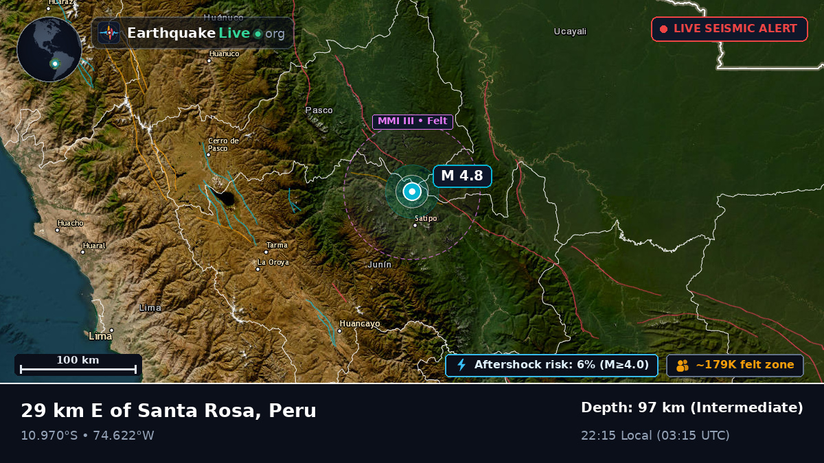 Junín, Peru