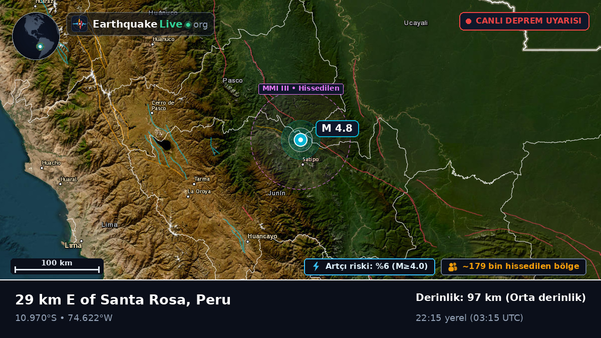 Junín, Peru