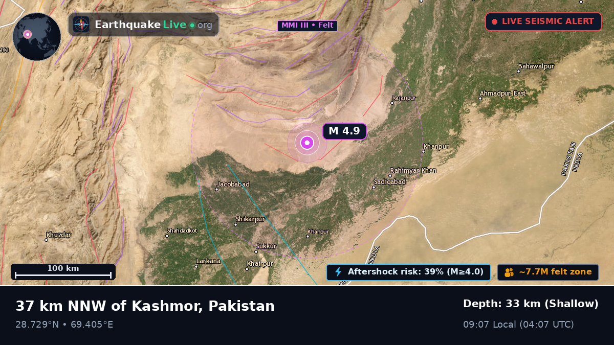 Punjab, Pakistan
