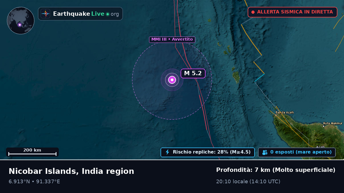 Oceano Indiano (Indonesia)
