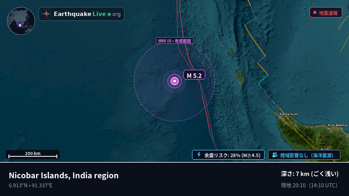 インド洋 (インドネシア)
