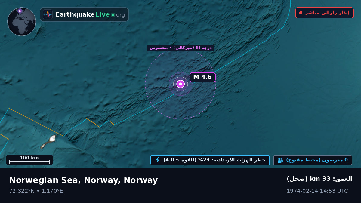 المحيط المتجمد الشمالي (Norway)
