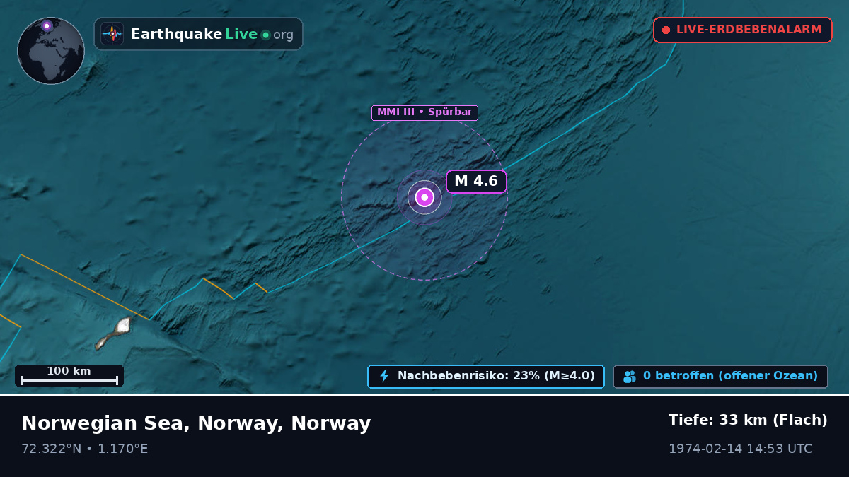Arktischer Ozean (Norway)