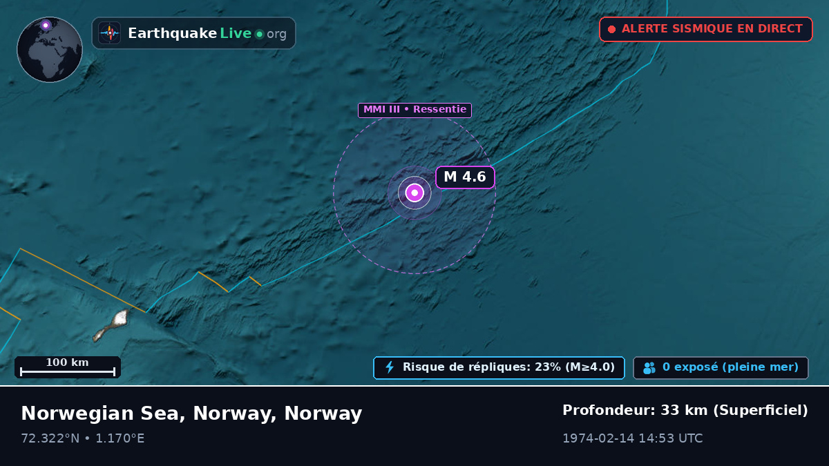 Océan Arctique (Norway)